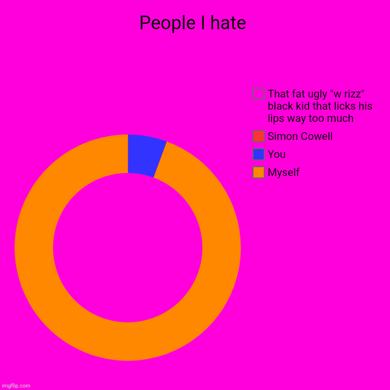I really hate that black kid | People I hate | Myself, You, Simon Cowell, That fat ugly "w rizz" black kid that licks his lips way too much | image tagged in charts,donut charts | made w/ Imgflip chart maker