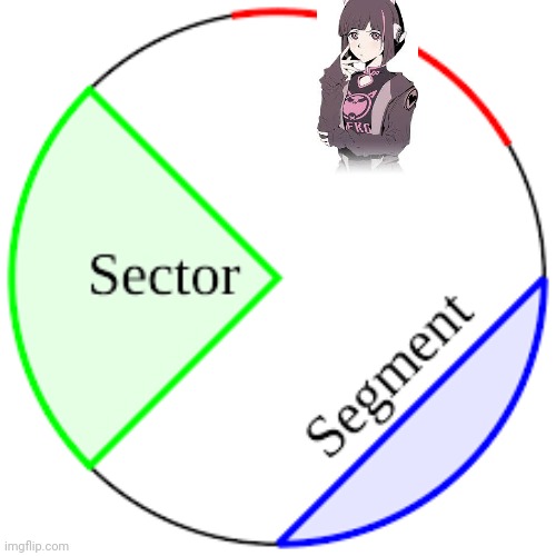 Neko arc or something, idk I'm not a weeb | made w/ Imgflip meme maker