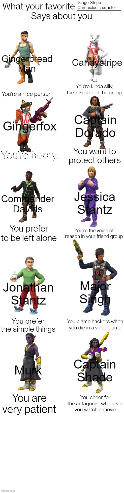 GingerStripe Chronicles character; Candystripe; Gingerbread Man; Gingerfox; Captain Dorado; Jessica Stantz; Commander Davids; Major Singh; Jonathan Stantz; Captain Shade; Murk | image tagged in what your favorite __________ says about you | made w/ Imgflip meme maker