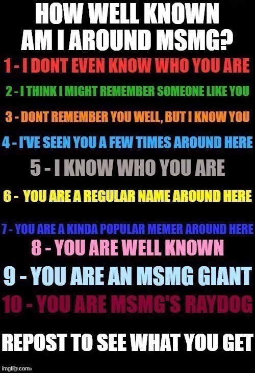 Here me out, i just want to know how well im known. | image tagged in how well known am i | made w/ Imgflip meme maker