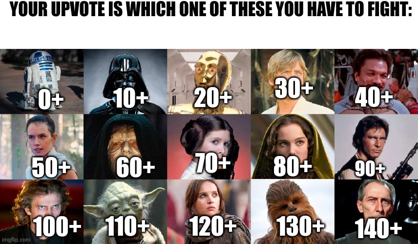 Would you win? | YOUR UPVOTE IS WHICH ONE OF THESE YOU HAVE TO FIGHT:; 30+; 0+; 20+; 40+; 10+; 60+; 70+; 50+; 80+; 90+; 110+; 120+; 130+; 100+; 140+ | image tagged in memes,star wars | made w/ Imgflip meme maker