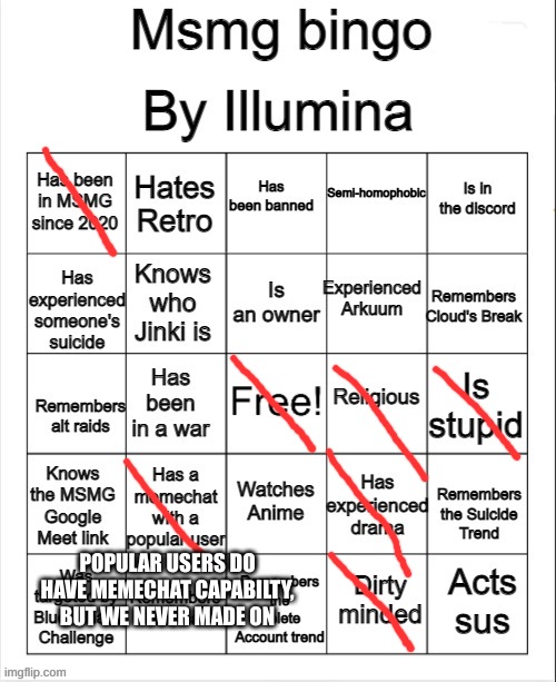 Wow, I sucked on this one | POPULAR USERS DO HAVE MEMECHAT CAPABILTY, BUT WE NEVER MADE ON | image tagged in msmg bingo | made w/ Imgflip meme maker