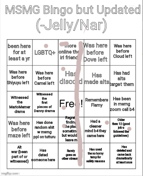 Msmg bingo | image tagged in msmg bingo | made w/ Imgflip meme maker