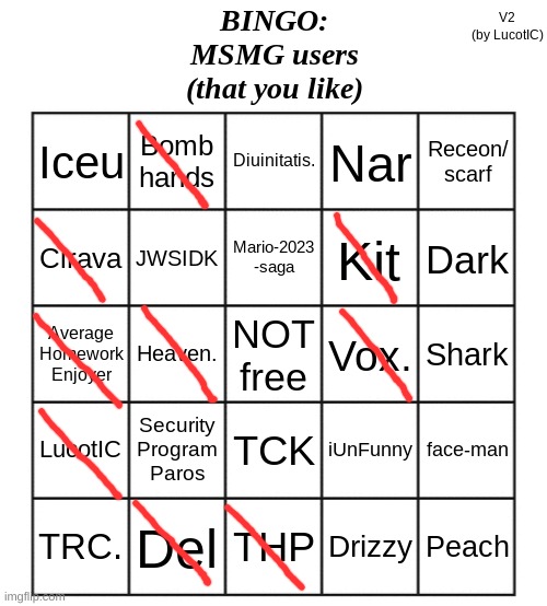 I don't really know all the others very well, and I really don't like tck | image tagged in msmg users bingo | made w/ Imgflip meme maker