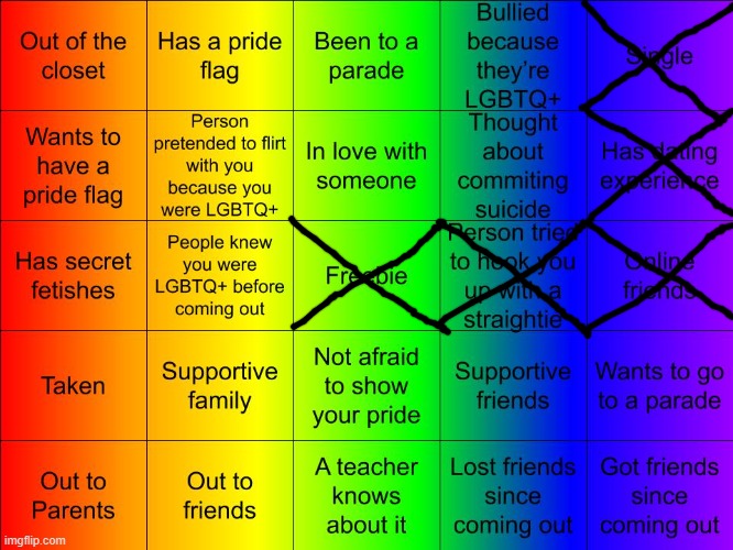 This is what I got | image tagged in thesuitedgayweeb's lgbtq bingo | made w/ Imgflip meme maker