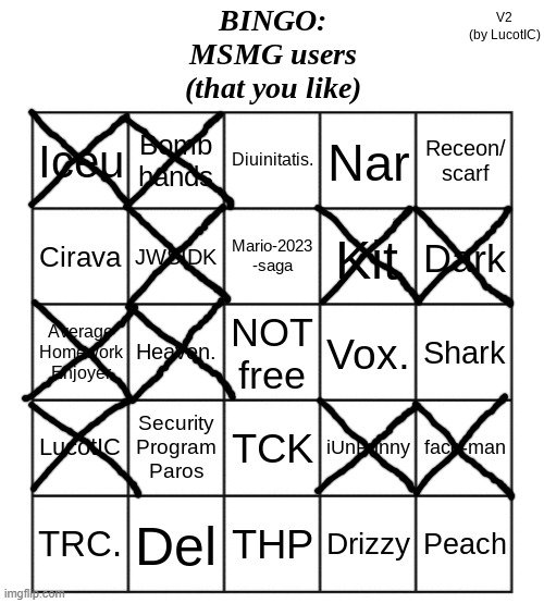 Some I don't know | image tagged in msmg users bingo | made w/ Imgflip meme maker