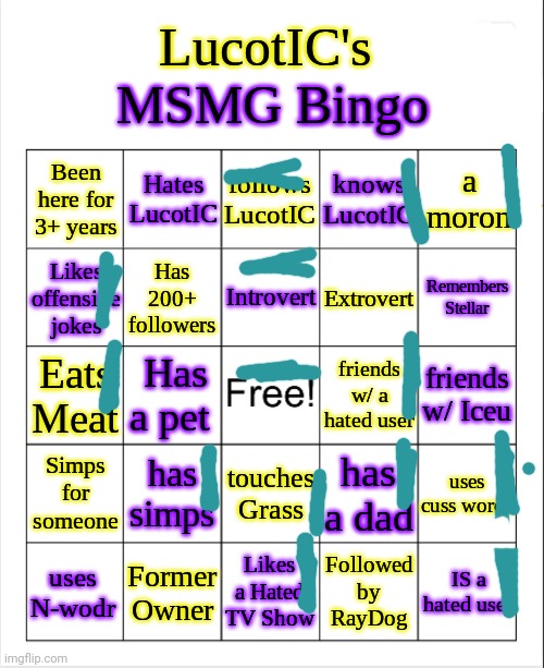 I think this is accurate | image tagged in lucotic's ms_memer_group bingo | made w/ Imgflip meme maker