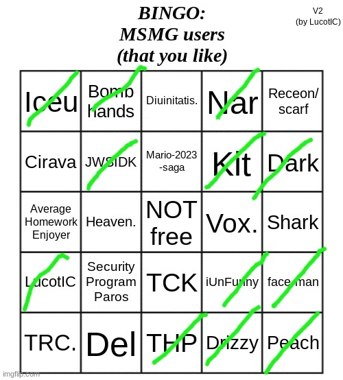 MSMG Users Bingo | image tagged in msmg users bingo | made w/ Imgflip meme maker