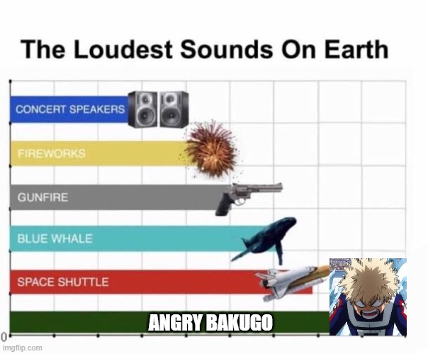 AAAAAAAAAAAAAAAAAAAAAAAH DIE DEKU | ANGRY BAKUGO | image tagged in the loudest sounds on earth,mha,anime | made w/ Imgflip meme maker