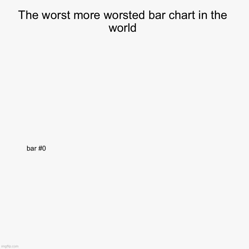 even worse bar chart | The worst more worsted bar chart in the world | bar #0 | image tagged in charts,bar charts,nothing,wow look nothing | made w/ Imgflip chart maker