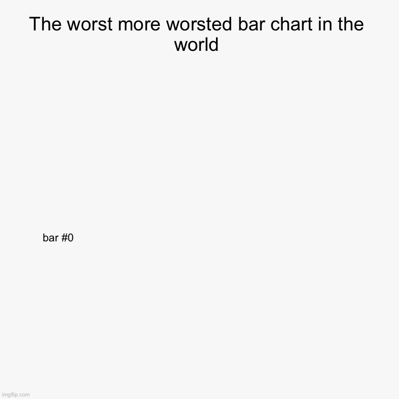 even-worse-bar-chart-imgflip