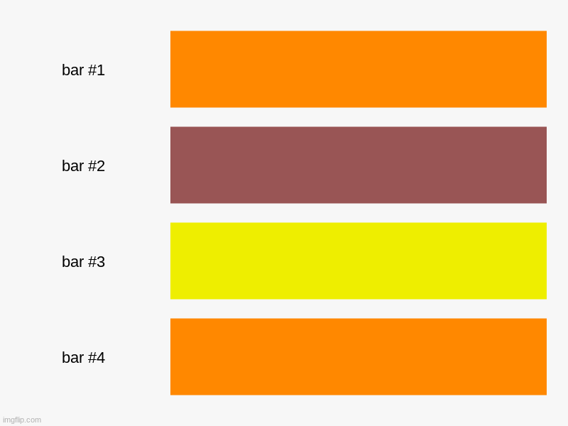 chesbuger | image tagged in charts,bar charts | made w/ Imgflip chart maker