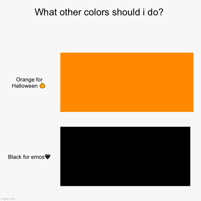What other colors should i do? | Orange for Halloween ? , Black for emos? | image tagged in charts,bar charts | made w/ Imgflip chart maker
