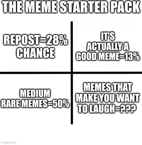 memes and funi stuf | THE MEME STARTER PACK; IT'S ACTUALLY A GOOD MEME=13%; REPOST=28% CHANCE; MEDIUM RARE MEMES=50%; MEMES THAT MAKE YOU WANT TO LAUGH=??? | image tagged in memes,blank starter pack,funny,meme,daily meme | made w/ Imgflip meme maker