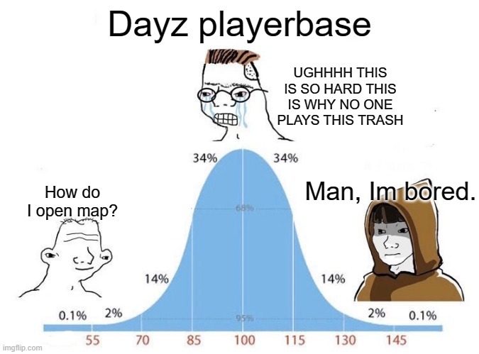 Dayz's playerbase In a nutshell | Dayz playerbase; UGHHHH THIS IS SO HARD THIS IS WHY NO ONE PLAYS THIS TRASH; Man, Im bored. How do I open map? | image tagged in bell curve,gaming,video games | made w/ Imgflip meme maker