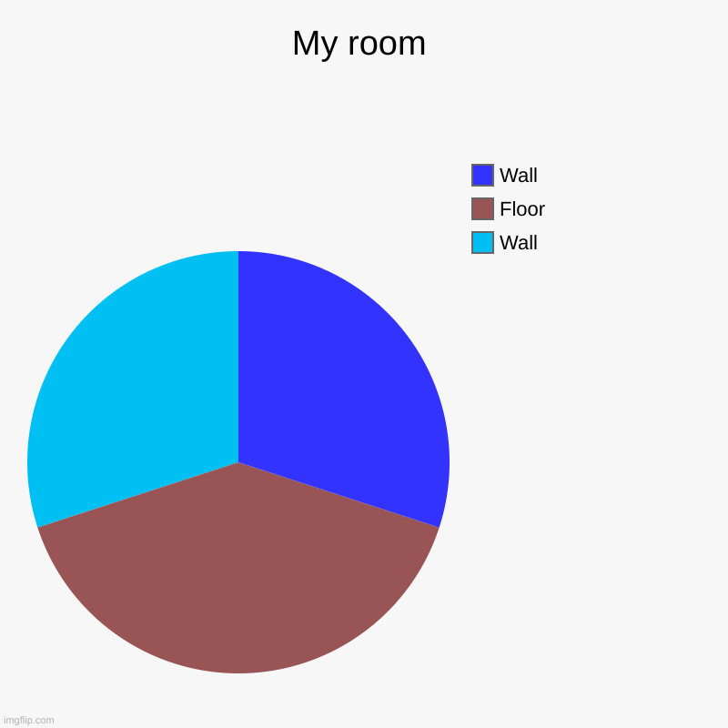 My room | Wall, Floor, Wall | image tagged in charts,pie charts | made w/ Imgflip chart maker