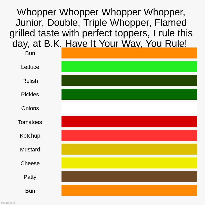 Eat like a king who's on a budget! | Whopper Whopper Whopper Whopper, Junior, Double, Triple Whopper, Flamed grilled taste with perfect toppers, I rule this day, at B.K. Have It | image tagged in charts,bar charts,whopper | made w/ Imgflip chart maker