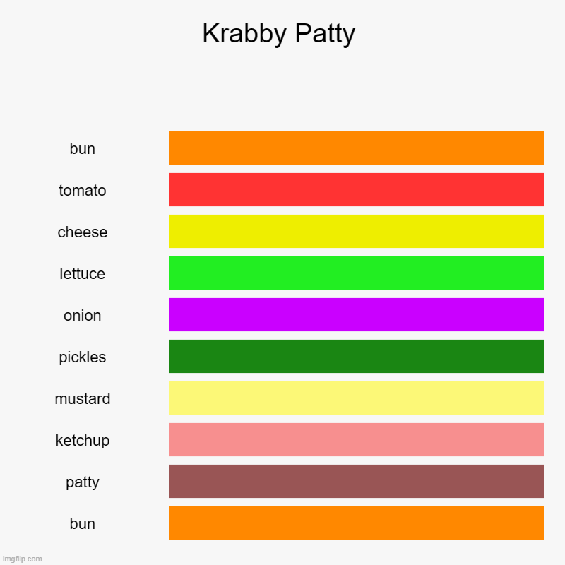 Kia Ora, this is the Krabby Patty | Krabby Patty | bun, tomato, cheese, lettuce, onion, pickles, mustard, ketchup, patty, bun | image tagged in charts,bar charts,burger,krabby patty | made w/ Imgflip chart maker