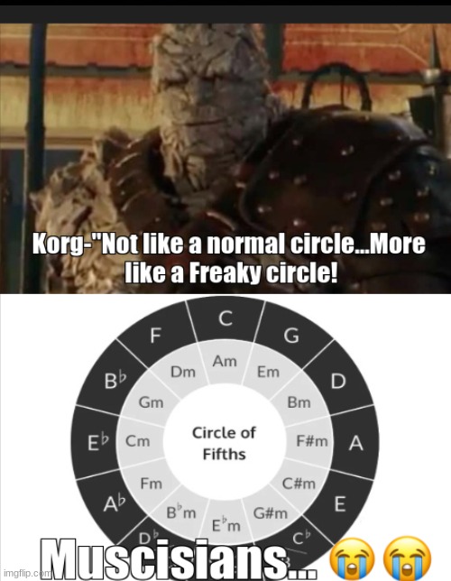 Korg-freaky cirlcle | image tagged in freaky,circle,music | made w/ Imgflip meme maker