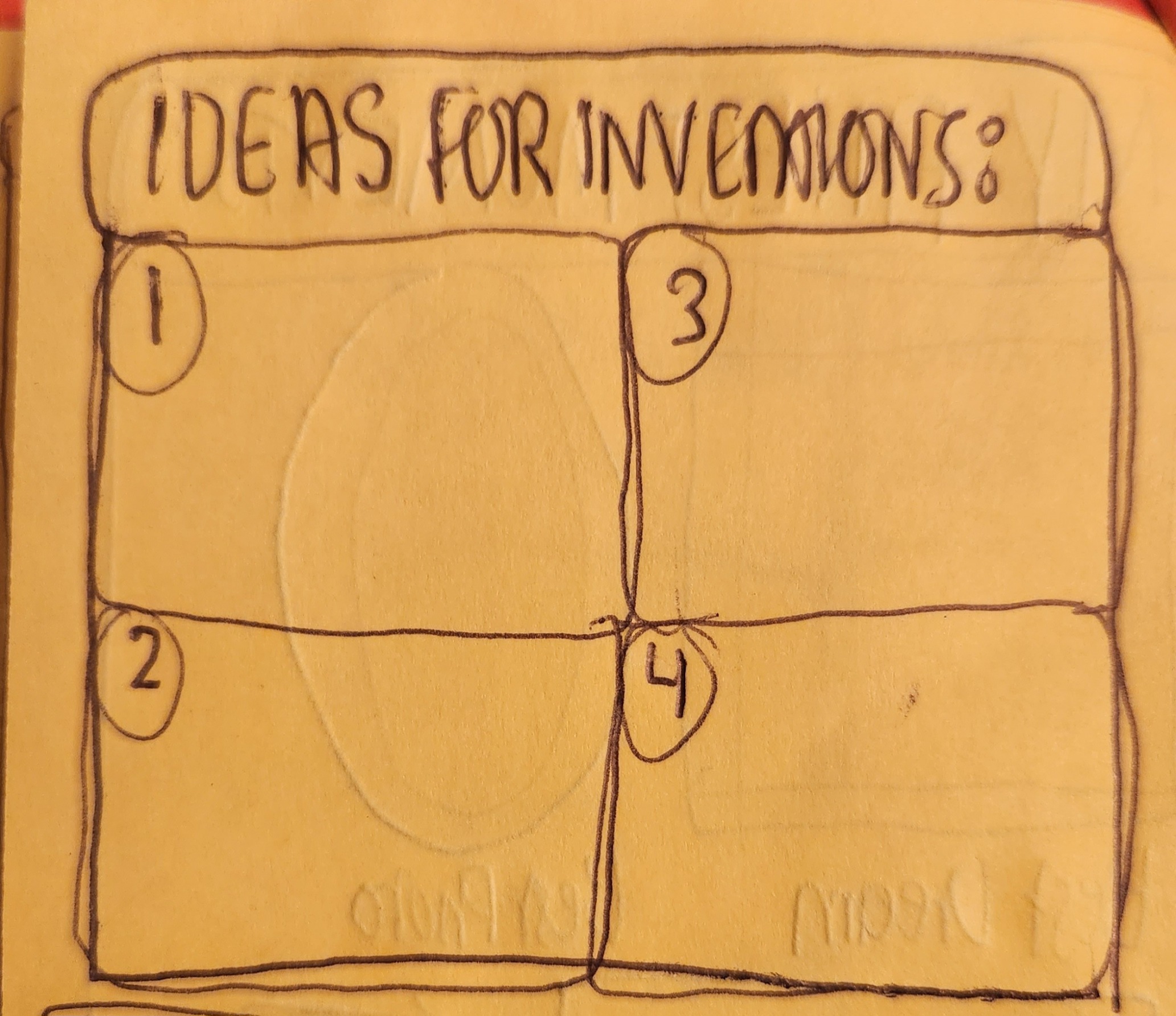 Ideas For Inventions Blank Meme Template