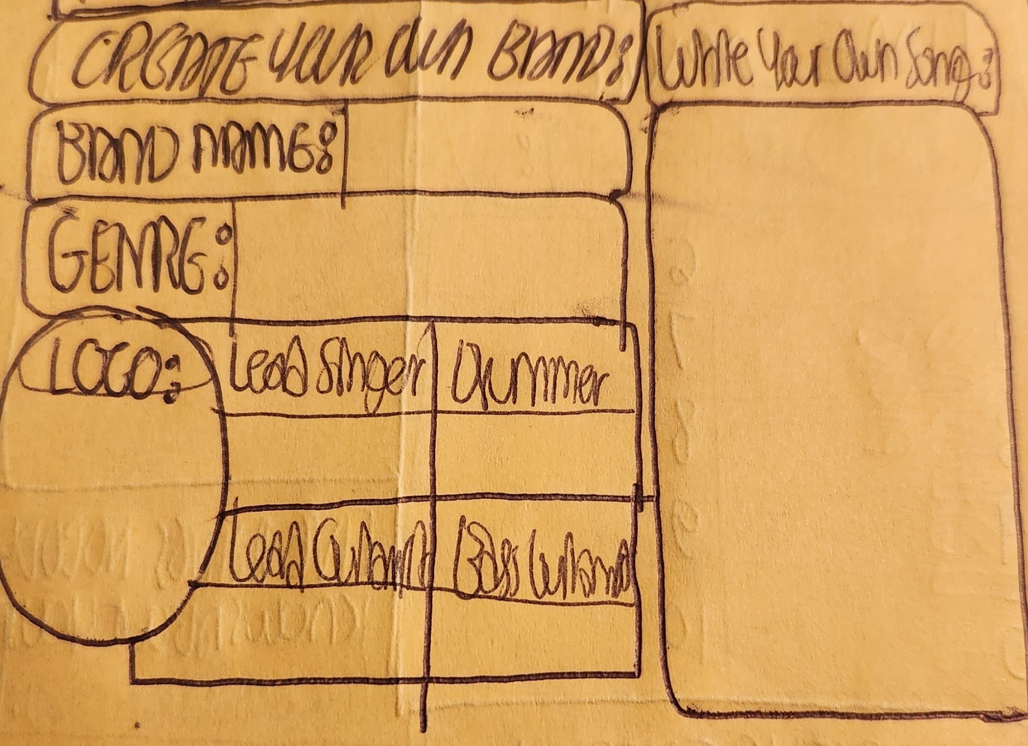 High Quality Create Your Own Band Blank Meme Template