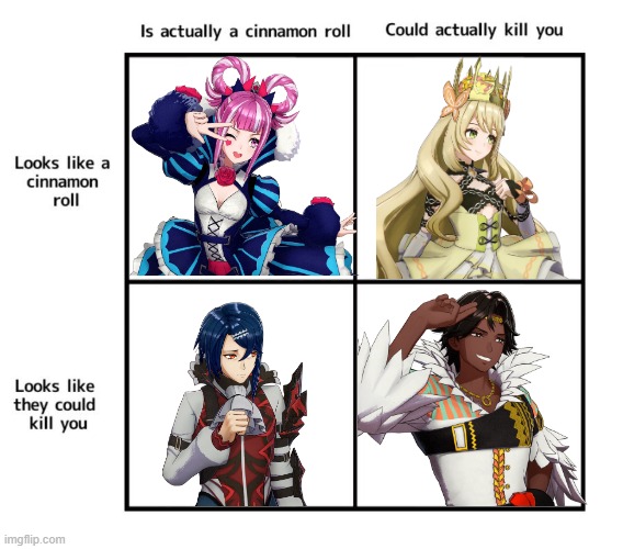 Cinnamon Roll Tier List for FE Engage Heir Siblings | image tagged in looks like a cinnamon roll | made w/ Imgflip meme maker