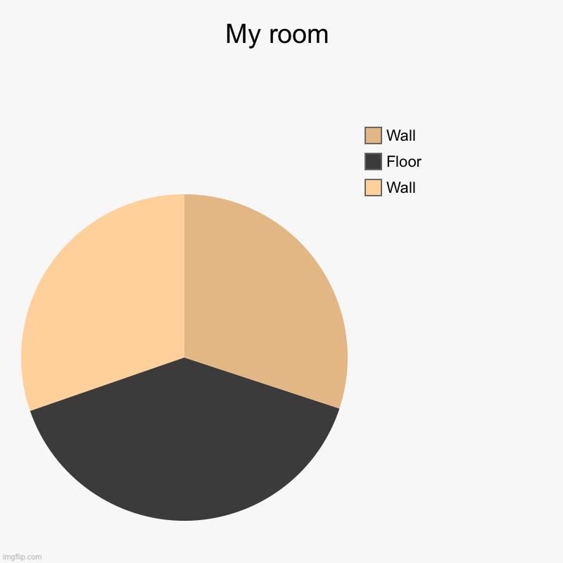 My room | Wall, Floor, Wall | image tagged in charts,pie charts | made w/ Imgflip chart maker