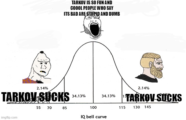 Tarkov | TARKOV IS SO FUN AND COOOL PEOPLE WHO SAY ITS BAD ARE STUPID AND DUMB; TARKOV SUCKS; TARKOV SUCKS | image tagged in midwit | made w/ Imgflip meme maker