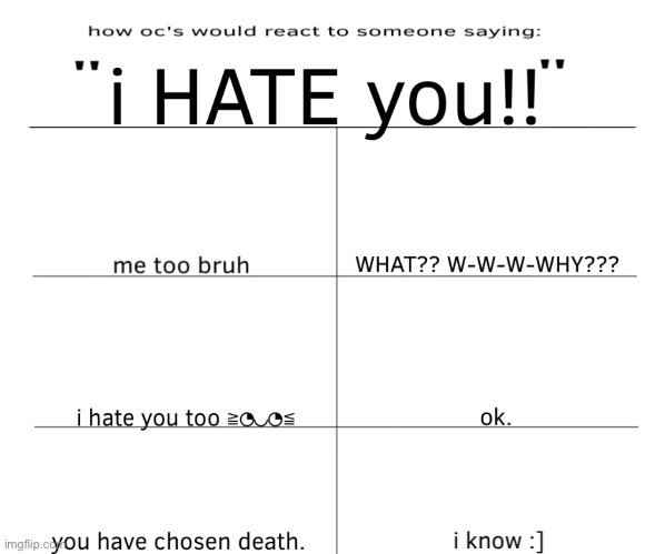 Thingy i made. Feel free to use it! I can’t put my ocs yet bc my screen time is running out- the temp is called “i hate you” | image tagged in i hate you,aaa | made w/ Imgflip meme maker