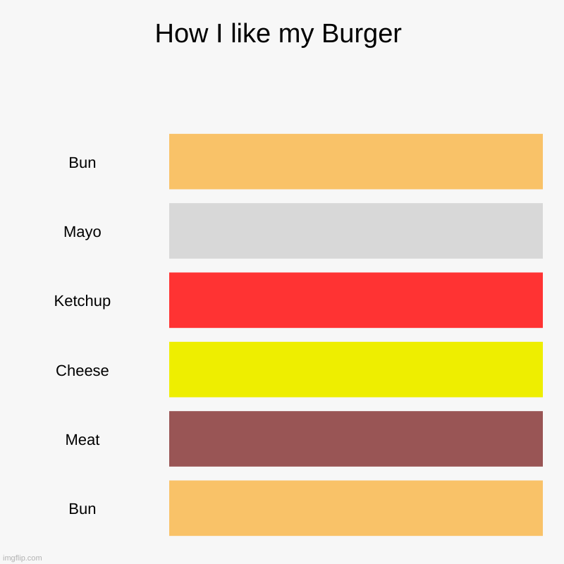 How I like my Burger | Bun, Mayo, Ketchup, Cheese, Meat, Bun | image tagged in charts,bar charts,burger,cheeseburger | made w/ Imgflip chart maker