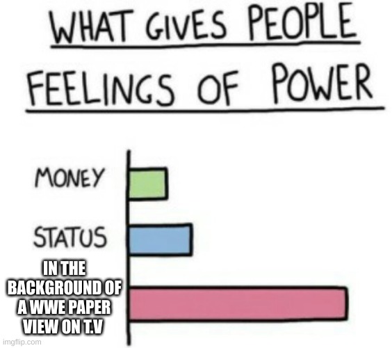 My Dream! | IN THE BACKGROUND OF A WWE PAPER VIEW ON T.V | image tagged in what gives people feelings of power | made w/ Imgflip meme maker