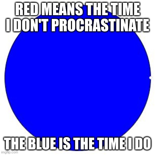 100% Pie Chart | RED MEANS THE TIME I DON'T PROCRASTINATE; THE BLUE IS THE TIME I DO | image tagged in 100 pie chart | made w/ Imgflip meme maker