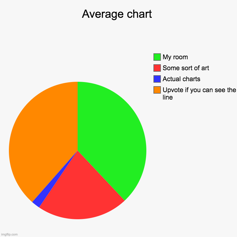 Why is it like this | Average chart | Upvote if you can see the line, Actual charts, Some sort of art, My room | image tagged in charts,pie charts,tags | made w/ Imgflip chart maker