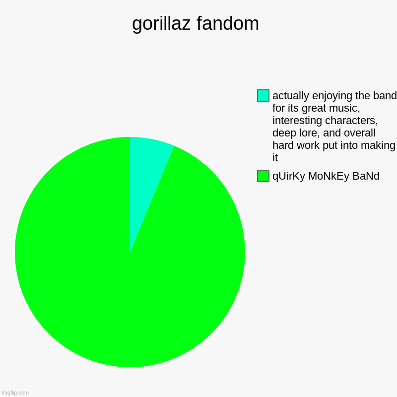 im sorry it had to be said | gorillaz fandom | qUirKy MoNkEy BaNd, actually enjoying the band for its great music, interesting characters, deep lore, and overall hard wo | image tagged in charts,gorillaz,fandom | made w/ Imgflip chart maker