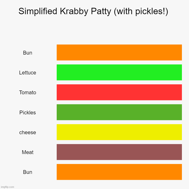KRABY PATTY | Simplified Krabby Patty (with pickles!) | Bun, Lettuce, Tomato, Pickles, cheese, Meat, Bun | image tagged in charts,bar charts,spongebob,krabby patty | made w/ Imgflip chart maker