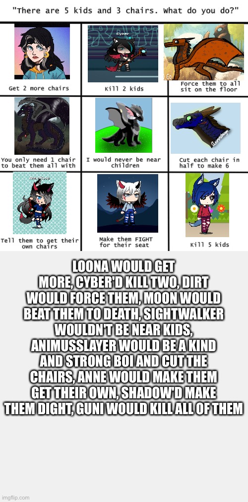 We got a dragon (Moon) with 13k kills... so why not increase it? | LOONA WOULD GET MORE, CYBER'D KILL TWO, DIRT WOULD FORCE THEM, MOON WOULD BEAT THEM TO DEATH, SIGHTWALKER WOULDN'T BE NEAR KIDS, ANIMUSSLAYER WOULD BE A KIND AND STRONG BOI AND CUT THE CHAIRS, ANNE WOULD MAKE THEM GET THEIR OWN, SHADOW'D MAKE THEM DIGHT, GUNI WOULD KILL ALL OF THEM | image tagged in there are 5 kids 3 three chairs | made w/ Imgflip meme maker