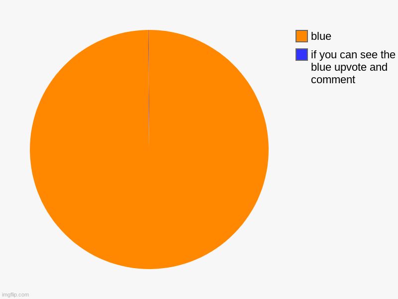 personally i can see the blue. wbu? | if you can see the blue upvote and comment, blue | image tagged in charts,pie charts,blue | made w/ Imgflip chart maker