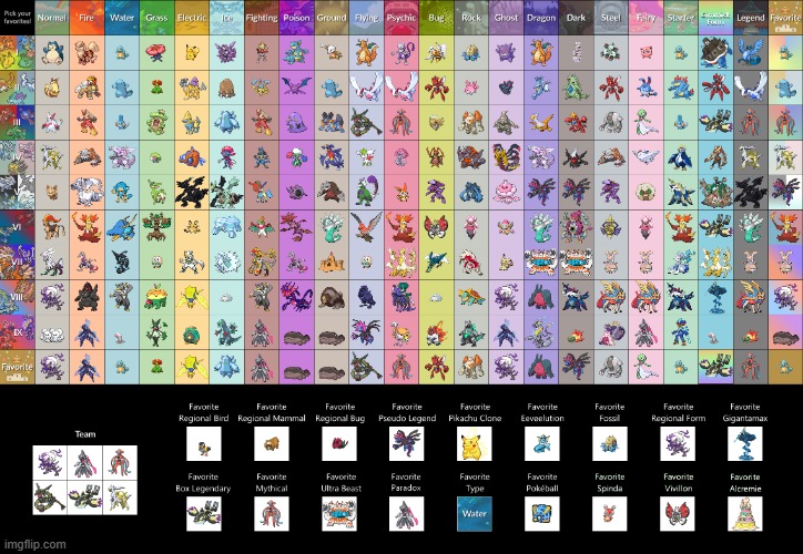 My super duper tuper kuper buper zuper yuper xuper favourite pokemon chart | image tagged in chart | made w/ Imgflip meme maker