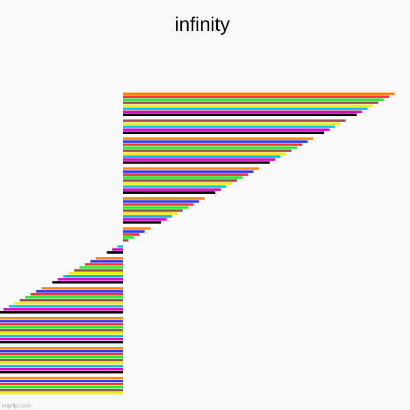 INFINITY | infinity |   ,  ,  ,  ,  ,  ,  ,  ,  ,  ,  ,  ,  ,  ,  ,  ,  ,  ,  ,  ,  ,  ,  ,  ,  ,  ,   ,   ,  ,  ,  ,  ,  ,  ,  ,  ,  ,  ,  ,  ,   ,  , | image tagged in charts,bar charts,infinity,rainbow,3d,sick | made w/ Imgflip chart maker