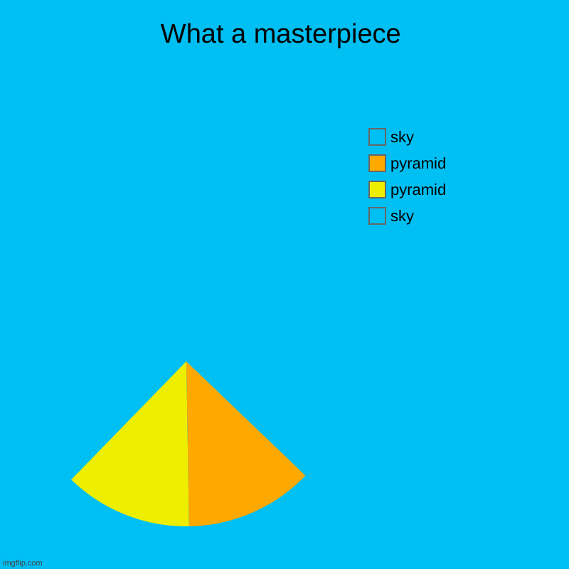 What a masterpiece | What a masterpiece | sky, pyramid, pyramid, sky | image tagged in charts,pie charts | made w/ Imgflip chart maker