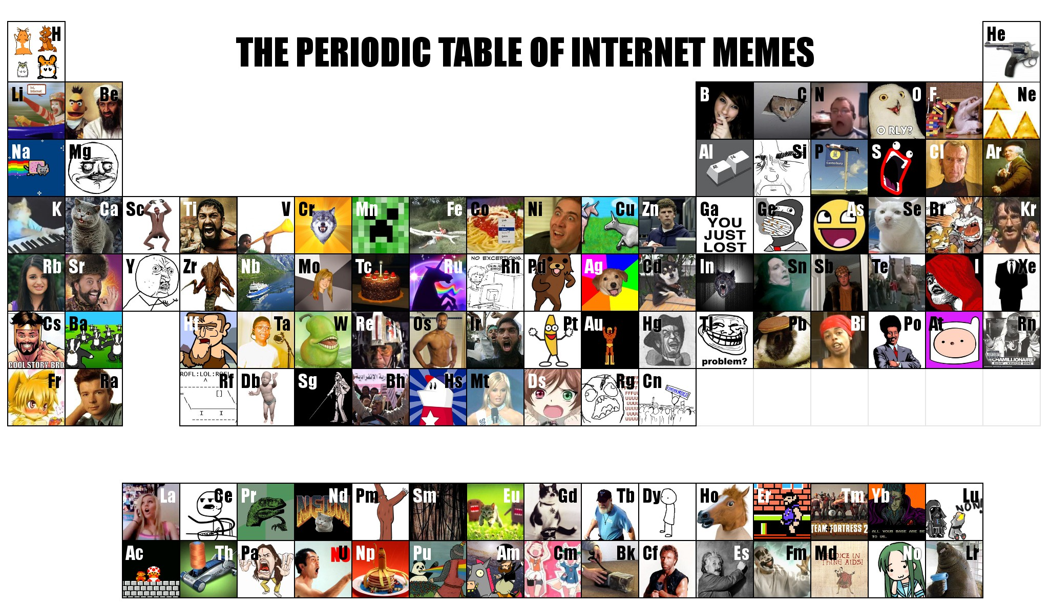 Periodic Table of Internet Memes Blank Meme Template