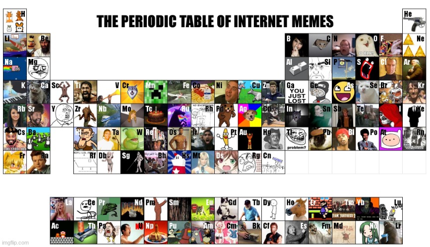 internet meme list
