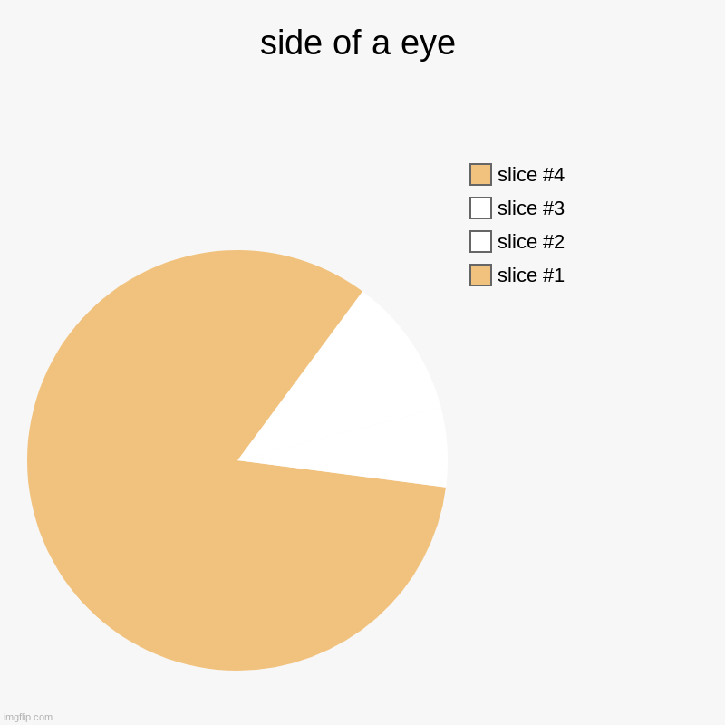 side of a eye | | image tagged in charts,funny,fun | made w/ Imgflip chart maker