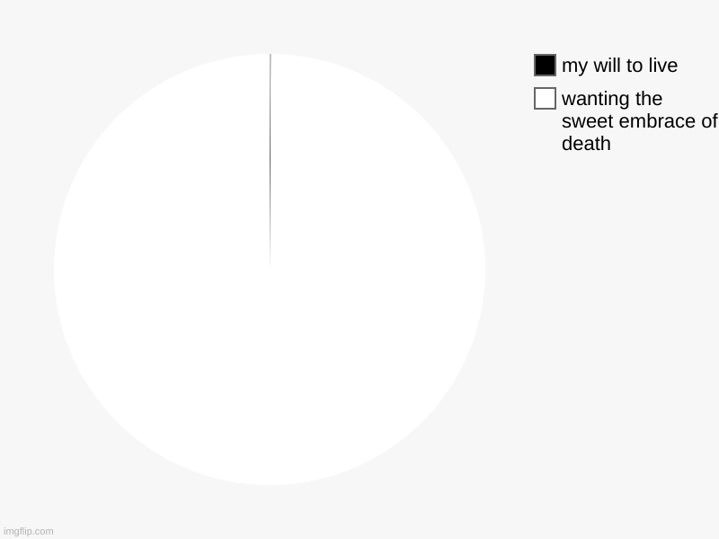 sad | wanting the sweet embrace of death, my will to live | image tagged in charts,pie charts | made w/ Imgflip chart maker