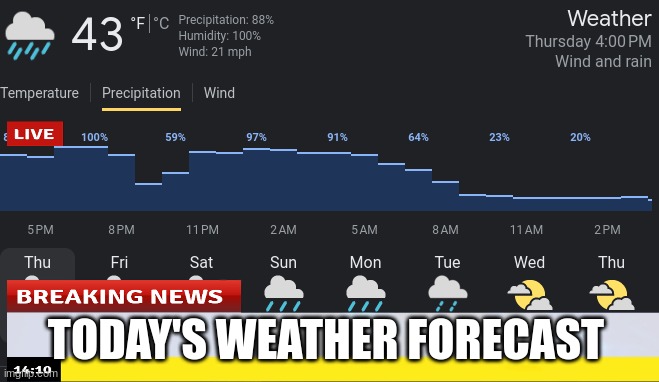 sacramentos | TODAY'S WEATHER FORECAST | image tagged in ye | made w/ Imgflip meme maker