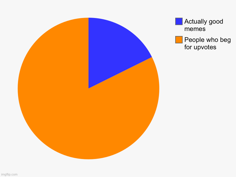 It’s true. | People who beg for upvotes, Actually good memes | image tagged in charts,pie charts | made w/ Imgflip chart maker