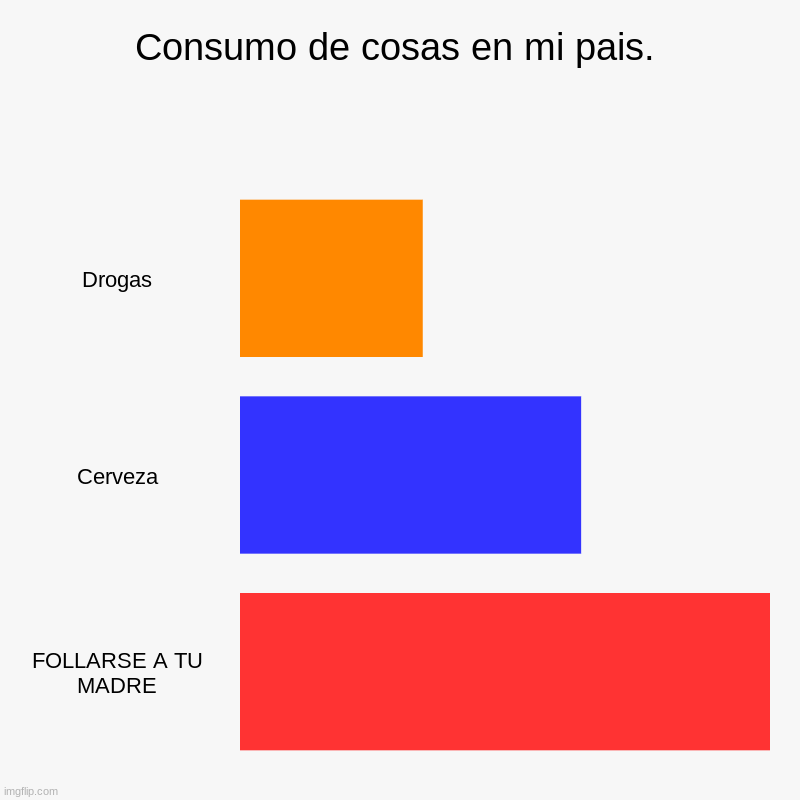 Consumo de cosas en mi pais. | Drogas, Cerveza, FOLLARSE A TU MADRE | image tagged in charts,bar charts | made w/ Imgflip chart maker