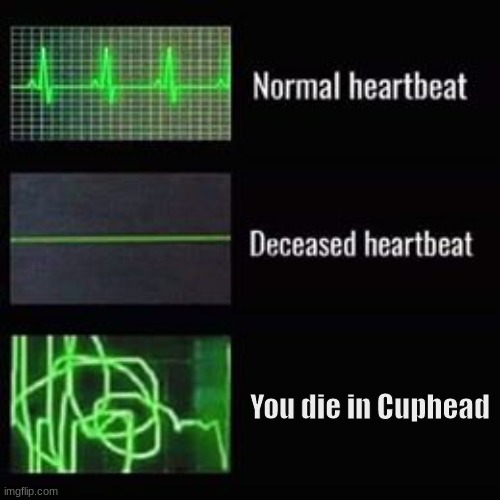 Why... WHY GOD?! | You die in Cuphead | image tagged in heartbeat rate,cuphead,gaming | made w/ Imgflip meme maker