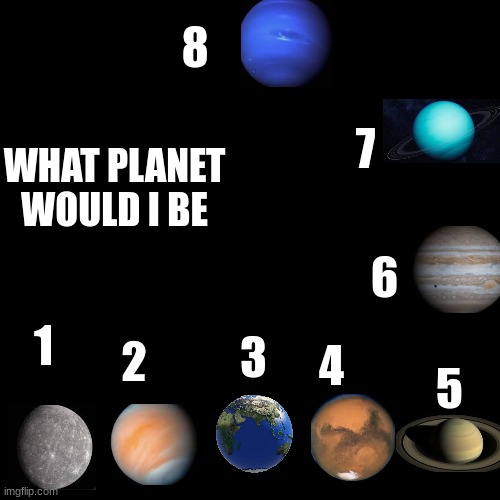what planet would i be | 8; 7; WHAT PLANET WOULD I BE; 6; 4; 1; 2; 3; 5 | made w/ Imgflip meme maker