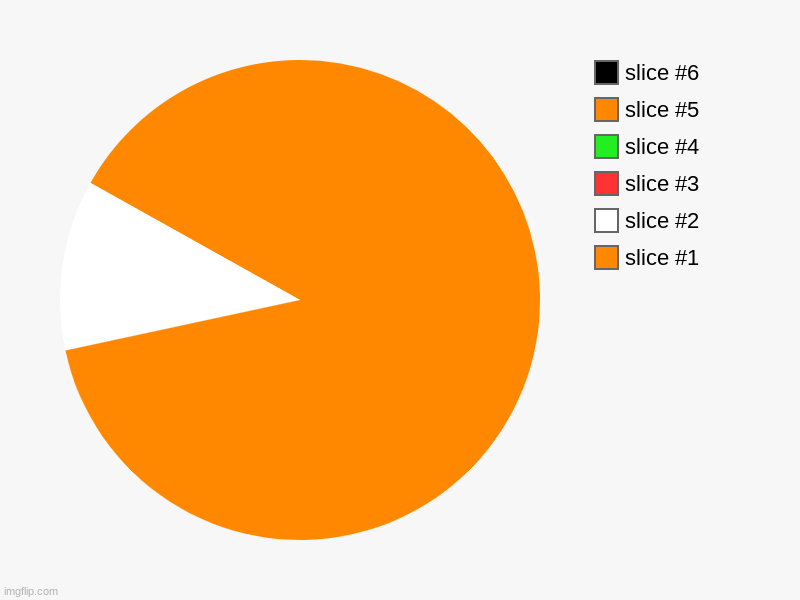 pac man | image tagged in charts,pie charts | made w/ Imgflip chart maker